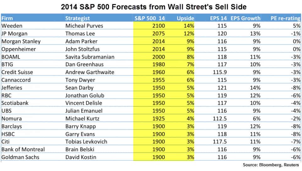 Wall Street 2014